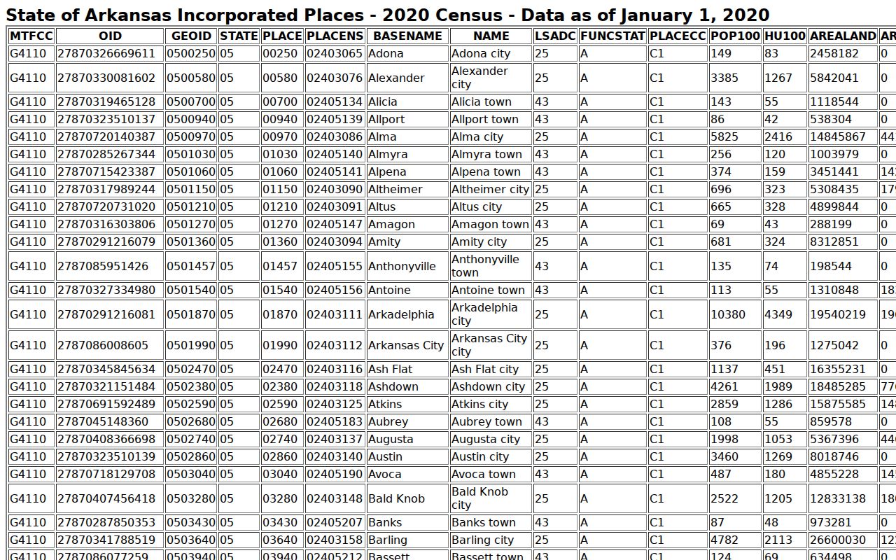 Sevier County municipal warrant city population source